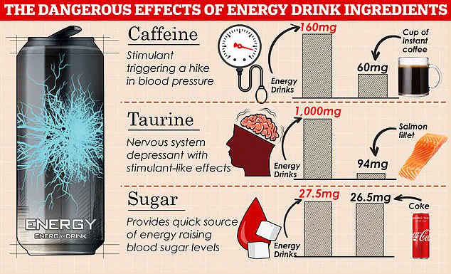 UK Government Introduces Caffeine Cap in Energy Drinks to Safeguard Children's Health